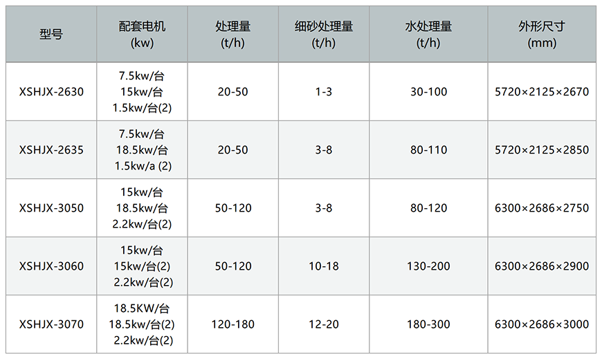 脫水型細砂回收機參數(shù)