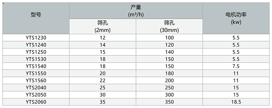 滾筒篩數(shù)據(jù)參數(shù)