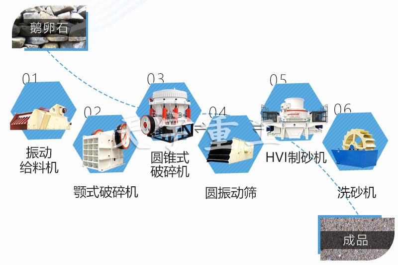 天宇重工制砂流程圖