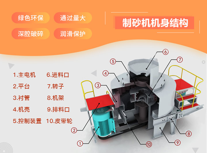 天宇重工制砂機機身結(jié)構(gòu)