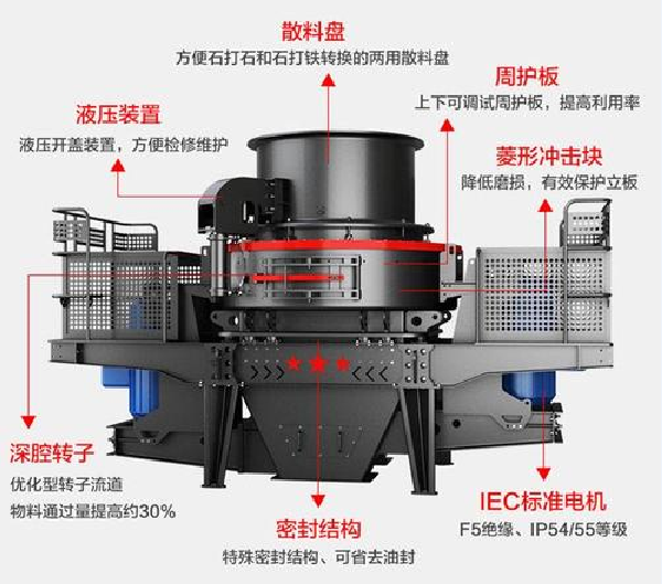 鵝卵石制砂機