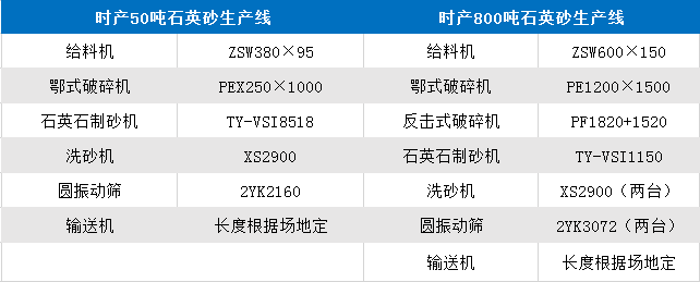 時(shí)產(chǎn)50噸、800噸石英石整套設(shè)備參數(shù)表