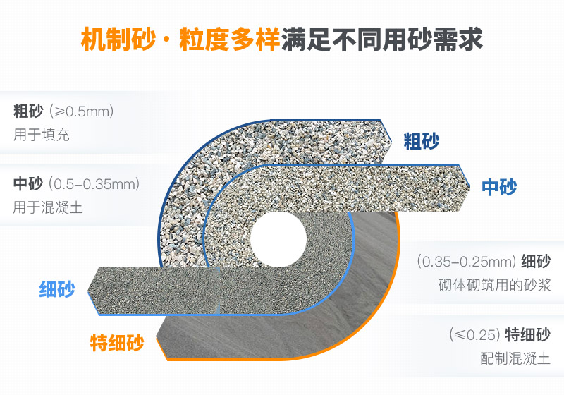 鵝卵石用砂粒度