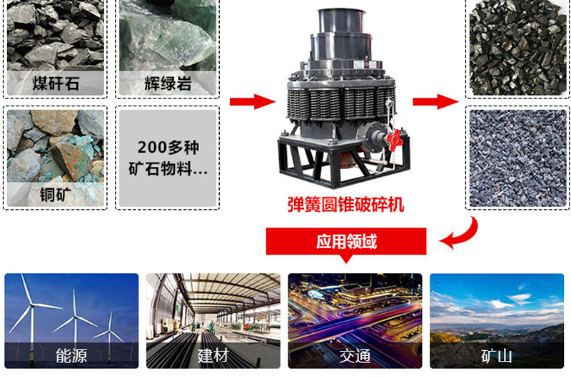 彈簧圓錐破碎機(jī)適用物料