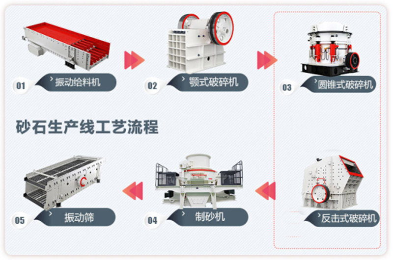 花崗巖生產線流程