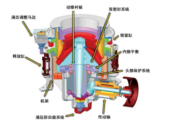 圓錐破碎機結構圖