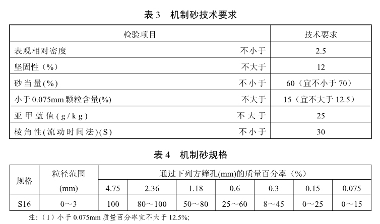 瀝青混凝土用砂標(biāo)準(zhǔn)