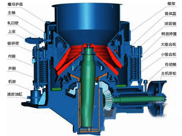 圓錐破碎機結構