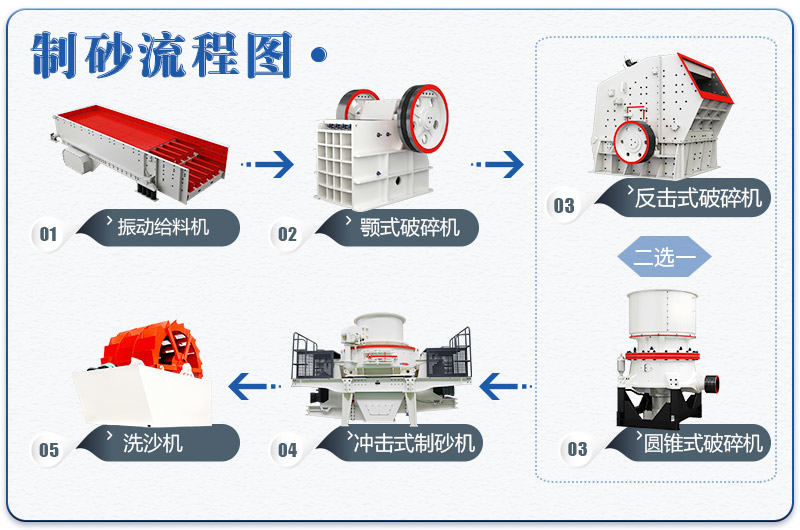 玄武巖破碎機流程