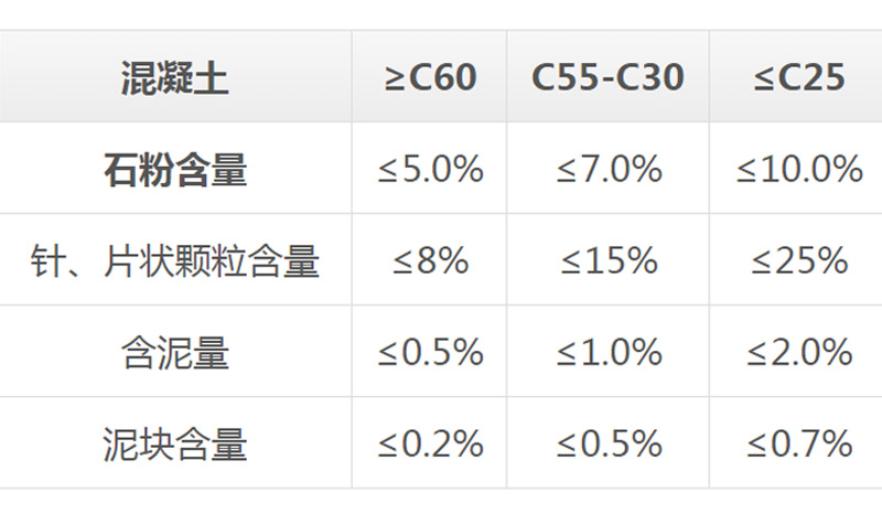 混凝土用砂標(biāo)準(zhǔn)