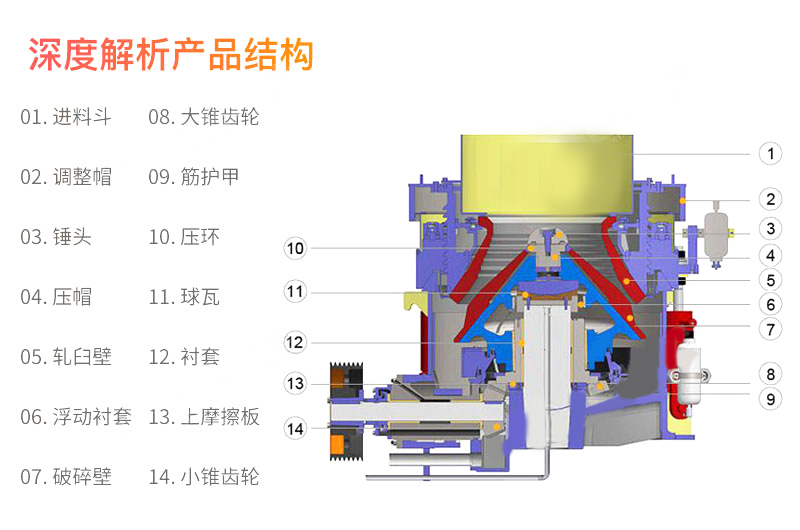 圓錐破碎機潤滑系統(tǒng)