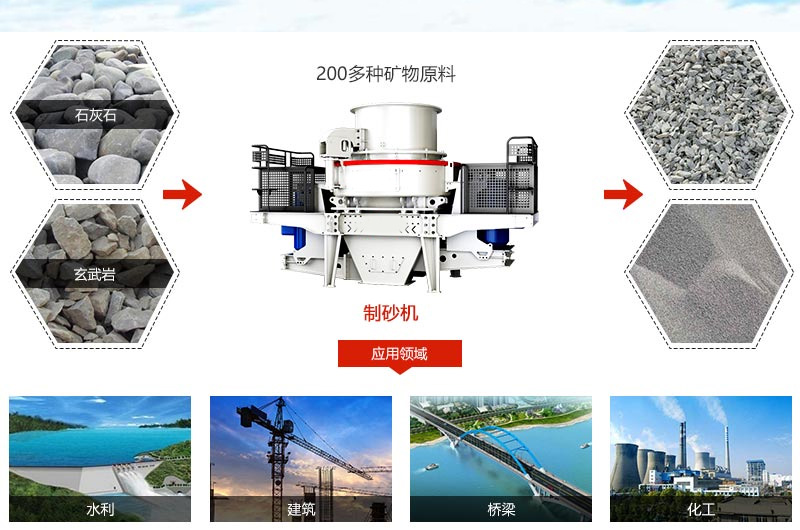 環(huán)保制砂機應用領域廣泛