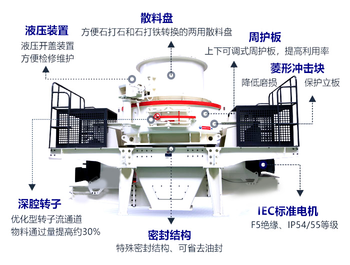 石榴石制砂機(jī)結(jié)構(gòu)設(shè)計(jì)