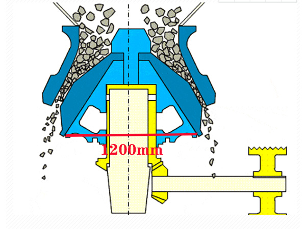 1200液壓圓錐破碎機(jī)