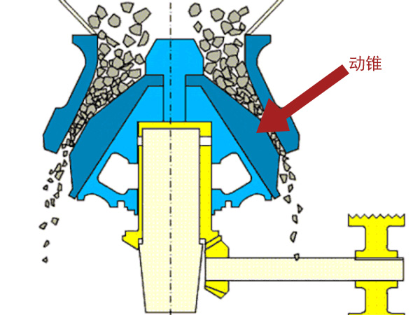 圓錐破碎機動錐